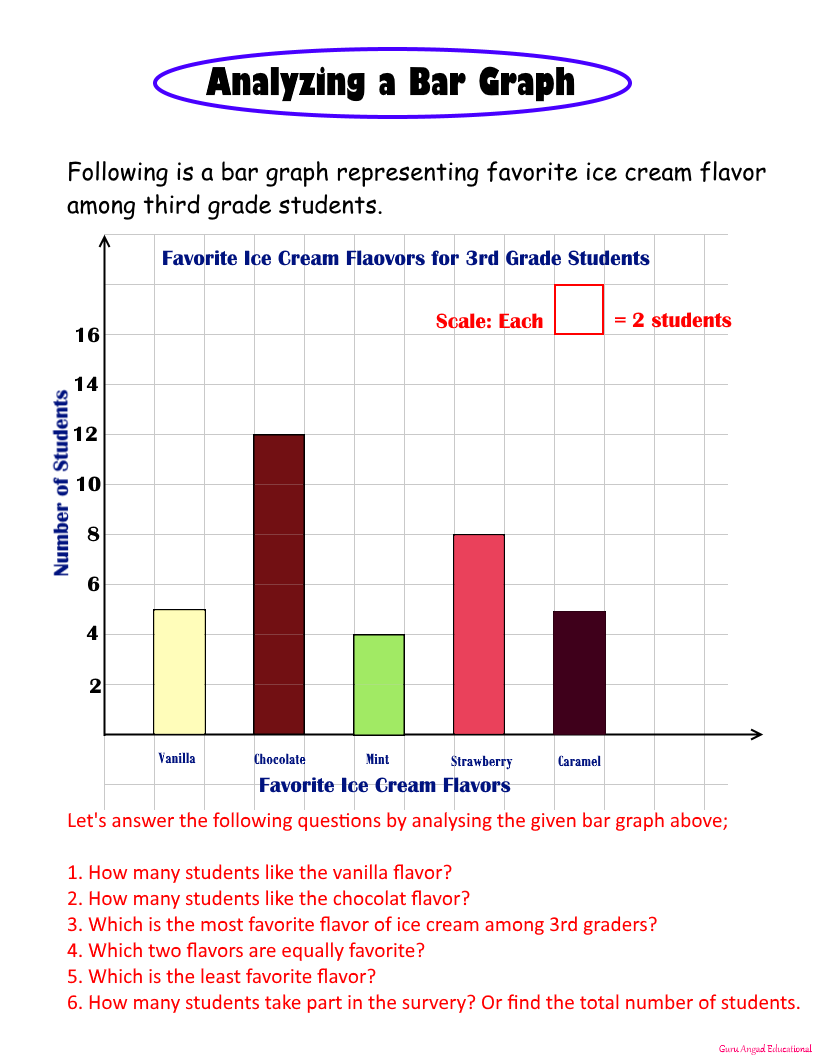 Second Grade Bar Graph Worksheets 10 Best Free Printable Bar Graph Images And Photos Finder 2384